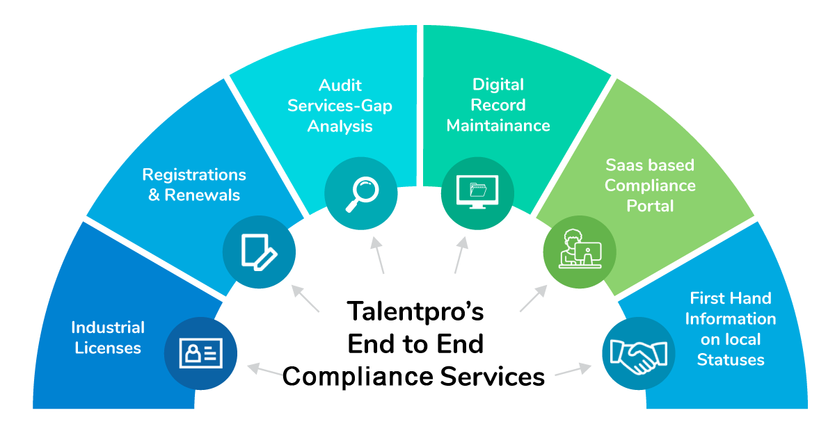 Distribution services