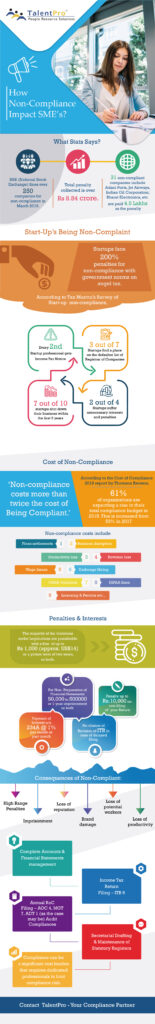 How Non-Compliance Impact SME’s?