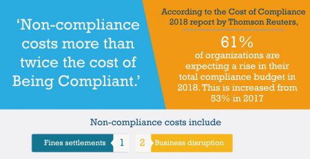 How Non-Compliance Impact SME’s?