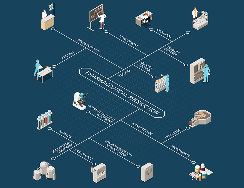 Top 7 payroll issues for the pharmaceutical industry