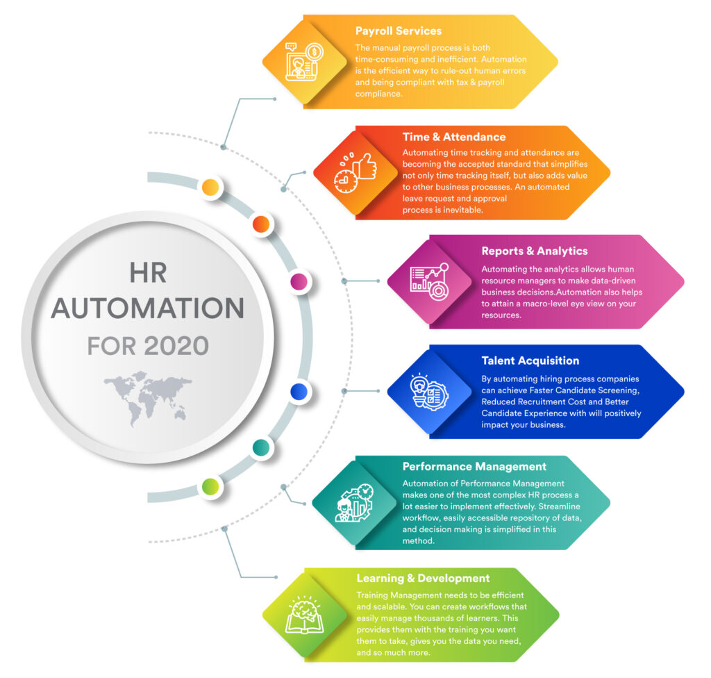 HR Automation for 2020