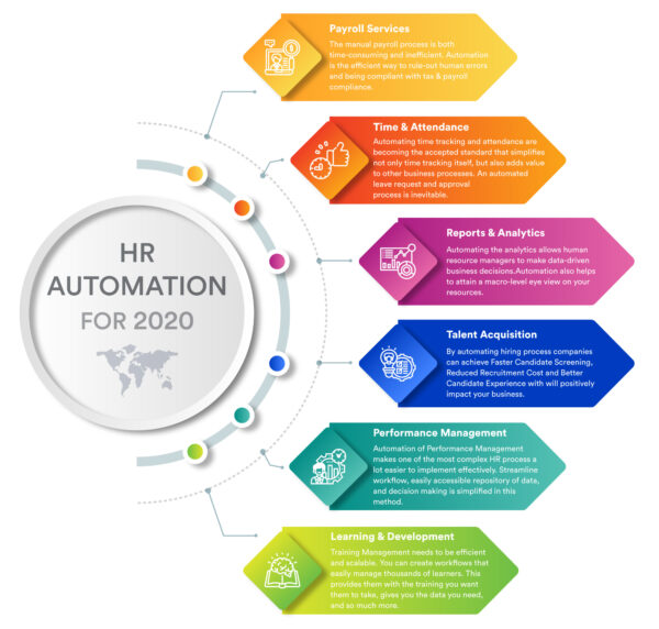 HR Automation for 2020 HR Automation for 2020