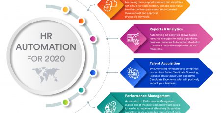 HR Automation for 2020