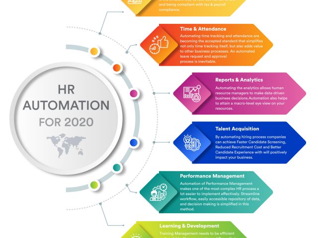 HR Automation for 2020