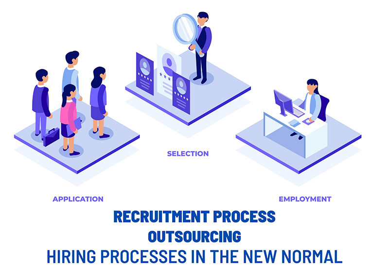 Recruitment Process Outsourcing – Hiring Processes in the New Normal