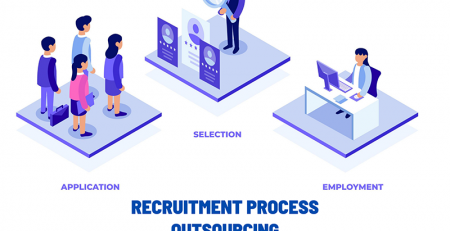 Recruitment Process Outsourcing – Hiring Processes in the New Normal