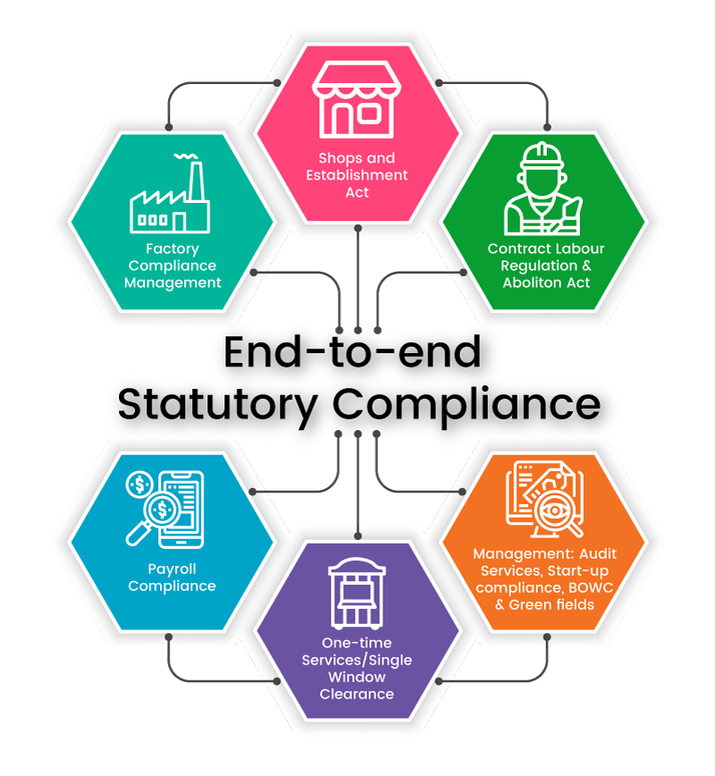 end-to-end-statutory-compliance