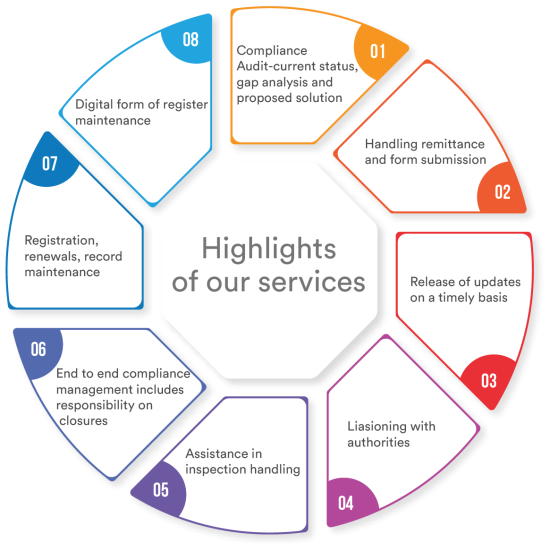 Highlights-of-our-services